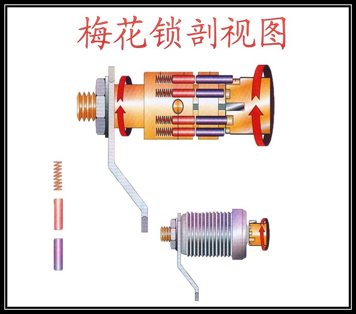 梅花锁开启原理与示意图
